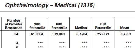 amga ophthalmologist compensation how much does an ophthalmologist make
