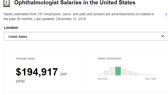 indeed ophthalmologist pay