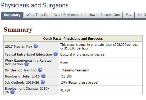 bls physician compensation ophthalmologist salary bureau of labor statistics